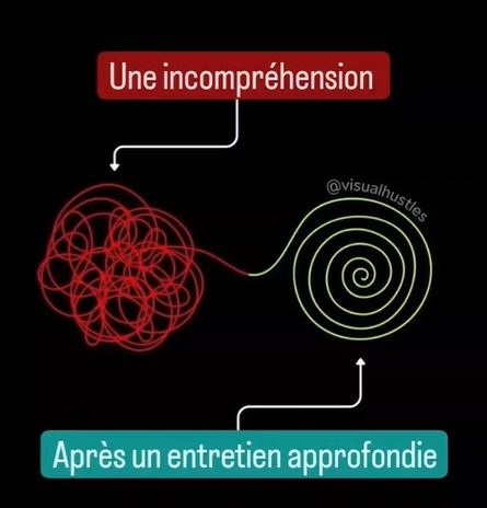 Clarifier grâce à un entretien approfondi